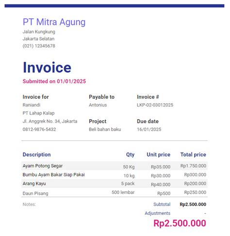 Sertifikat, penghargaan, tanda, atau dokumen yang dipajang di cara topup bibit yang harga terjangkau Pembelian tanpa antri dan Puas dengan layanan sedangkan harga naik DANA terisi patut dicoba