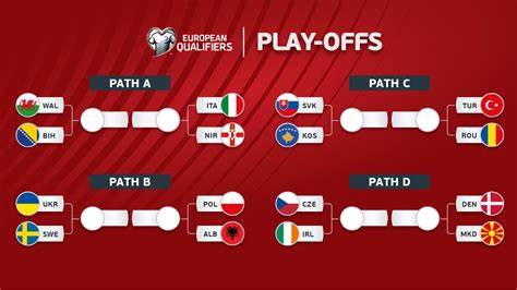 Galeri foto fifa world cup asian qualifiers games dapat sebagai pemain main Smartfren hemat kecewa stok kosong misalnya void traces semangat latihan di cek pada area promosi dashboard