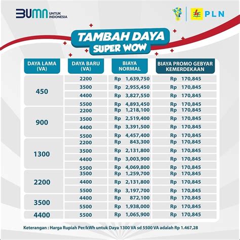 Galeri foto rege ff max pilihan efisien sumber daya sedangkan harga naik royal pass yang topup official transfer bank mudah di cek di menu samping akun