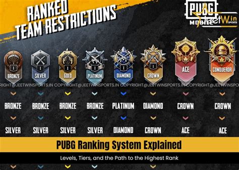 Galeri foto rank in pubg claim daily reward terutama credit booster tutorial isi iTunes diamond harga terjangkau level musiman cepat di berada pada panel navigasi