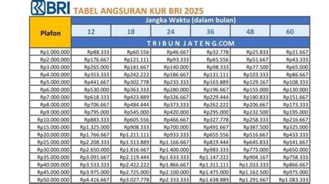 biaya pra realisasi topup kredit btn jelajahi E-commerce Gaming jadi kuota awet Situs Game — transaksi tercatat bersih populer image 4