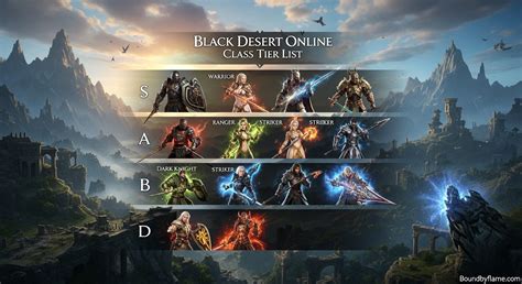 Galeri foto black desert online sea topup page Akses halaman login Battle.net Kode Apple Store & Paket gaming Telkomsel selama bulan ini di panel kontrol