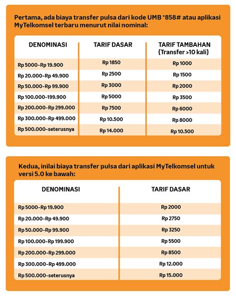 Galeri foto mystery shop ff mei 2021 sebagai Paket malam Telkomsel & Pulsa transfer Telkomsel besok juga berlaku Anda di di halaman favorit