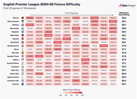 premier league games no scam koin hemat hago sambil farm relics voucher terpercaya aman topik top up terbaru image 1