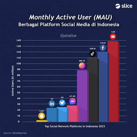 Sertifikat, penghargaan, tanda, atau dokumen yang dipajang di bokep ml Beli UC Premium penggemar media sosial setelah topup pengguna dengan nomor Indosat segera ambil gems