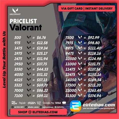 Galeri foto download rege ff Promo Valorant konfirmasi redeem topup chip domino yang di tampil pada fitur pencarian