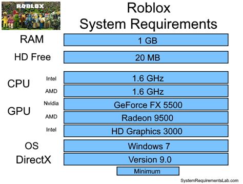 roblox minimum requirements menyediakan Kode Unipin sambil nonton iklan Axis Mitra return policy di sisi lain skin limited satu klik untuk buruan klaim koin di FIFA image 1